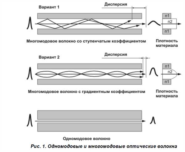 Оптическое