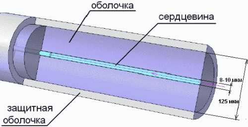 Значение