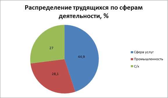 Специализированные