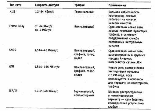 Политические