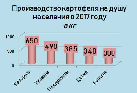 Российская