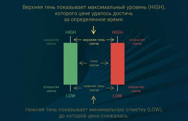 Потенциальная